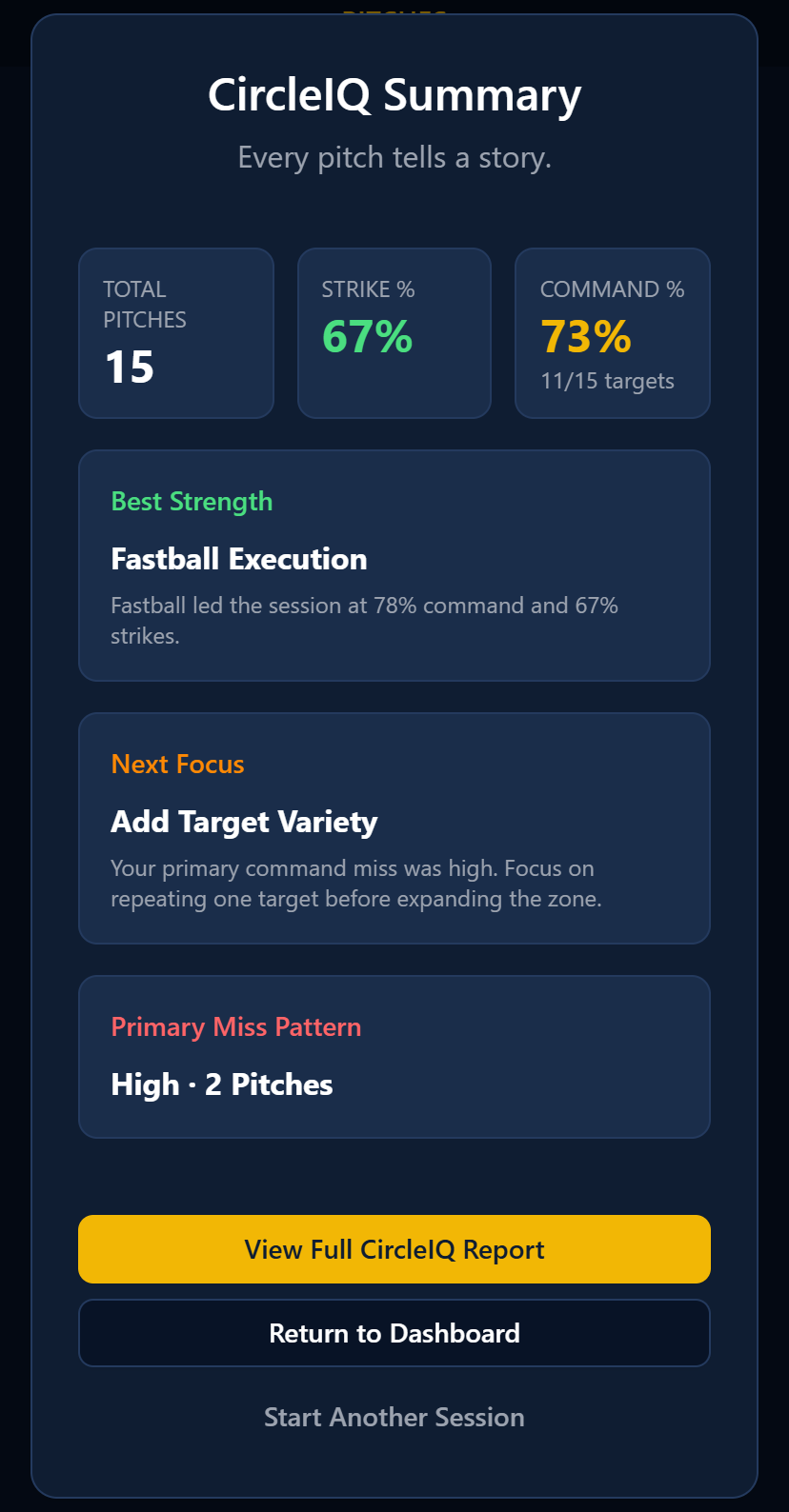 CircleIQ Summary — Session performance insights with strike %, command %, best strengths, next focus, and miss patterns