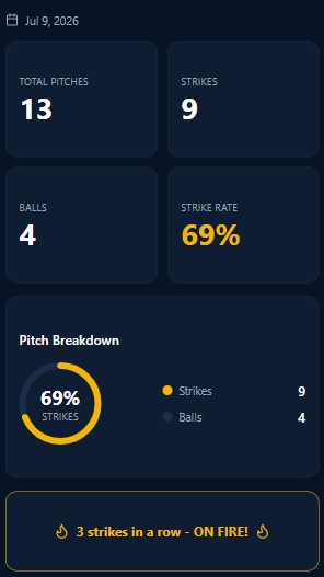 CommandTrak game session showing Called pitch CB, Actual location, pitch outcome buttons, and footer with Session Pitches 4, Strike % 75%, Command 77%